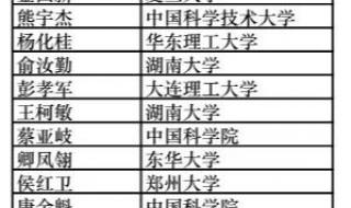 湖北考生理科598分能读上海理工大学吗