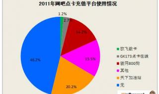 p网怎么换游戏点卡