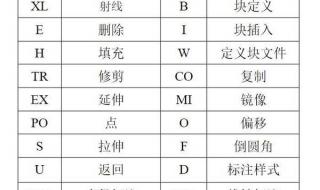 cad位置快捷键是什么