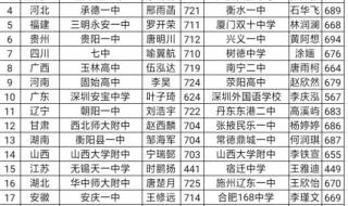 毛坦厂2023高考最高分是谁