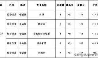 杭州师范大学阿里巴巴商学院是几本